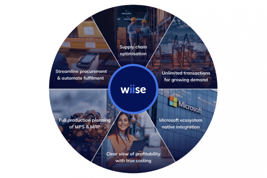 Erp Software Food Industry