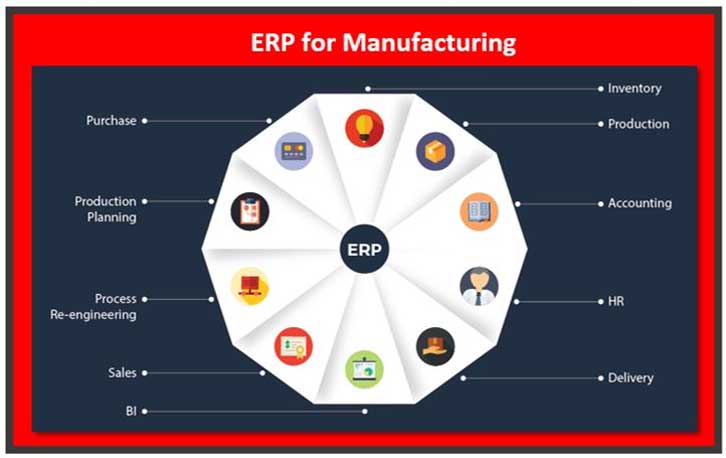 Which Erp Is The Best